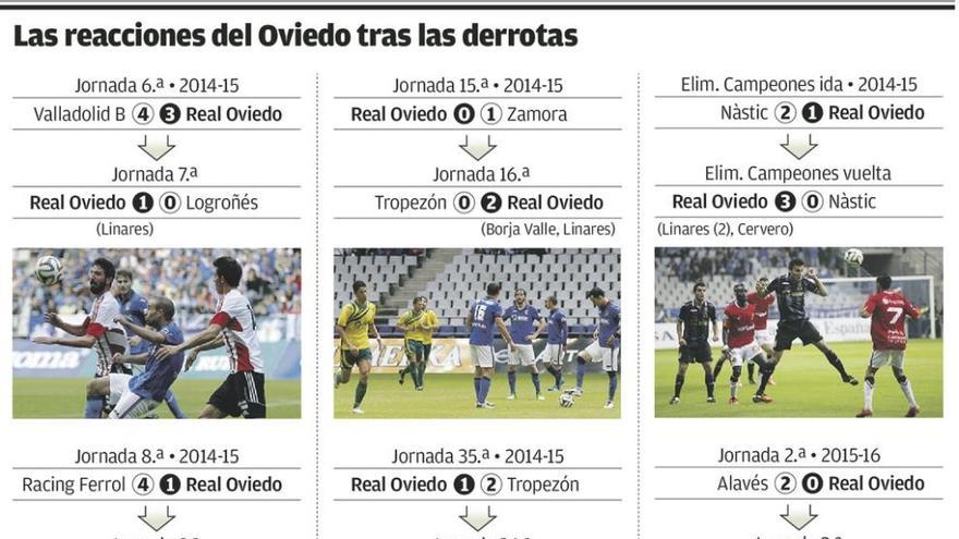 El Oviedo siempre se levanta