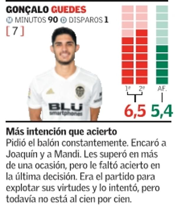 Estas son las notas del Valencia CF