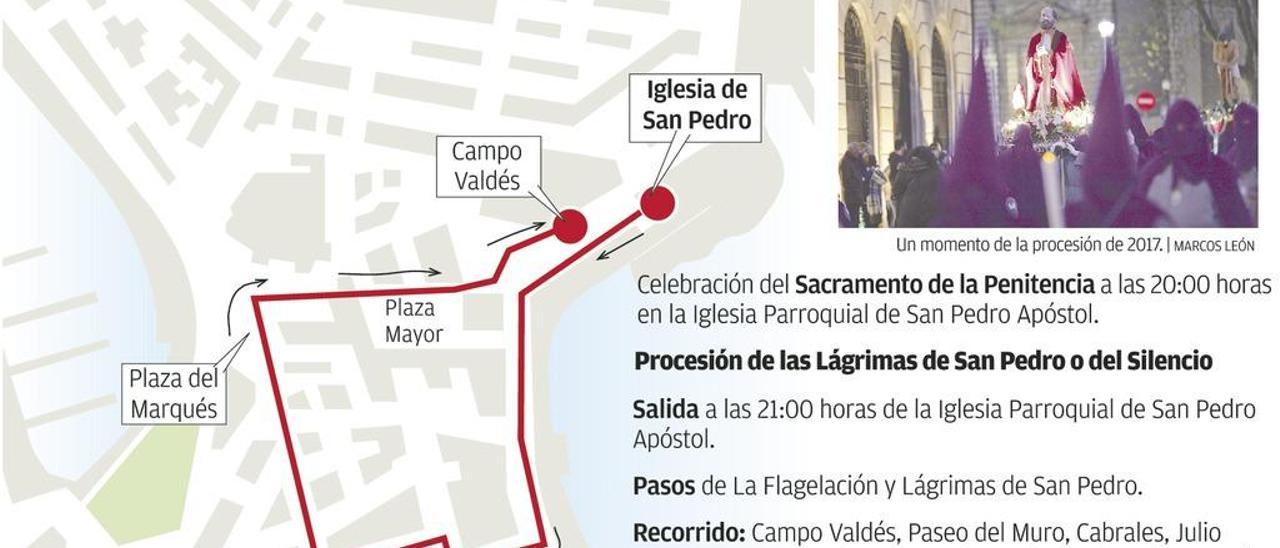 Este es el recorrido de la procesión de Semana Santa de hoy martes en Gijón