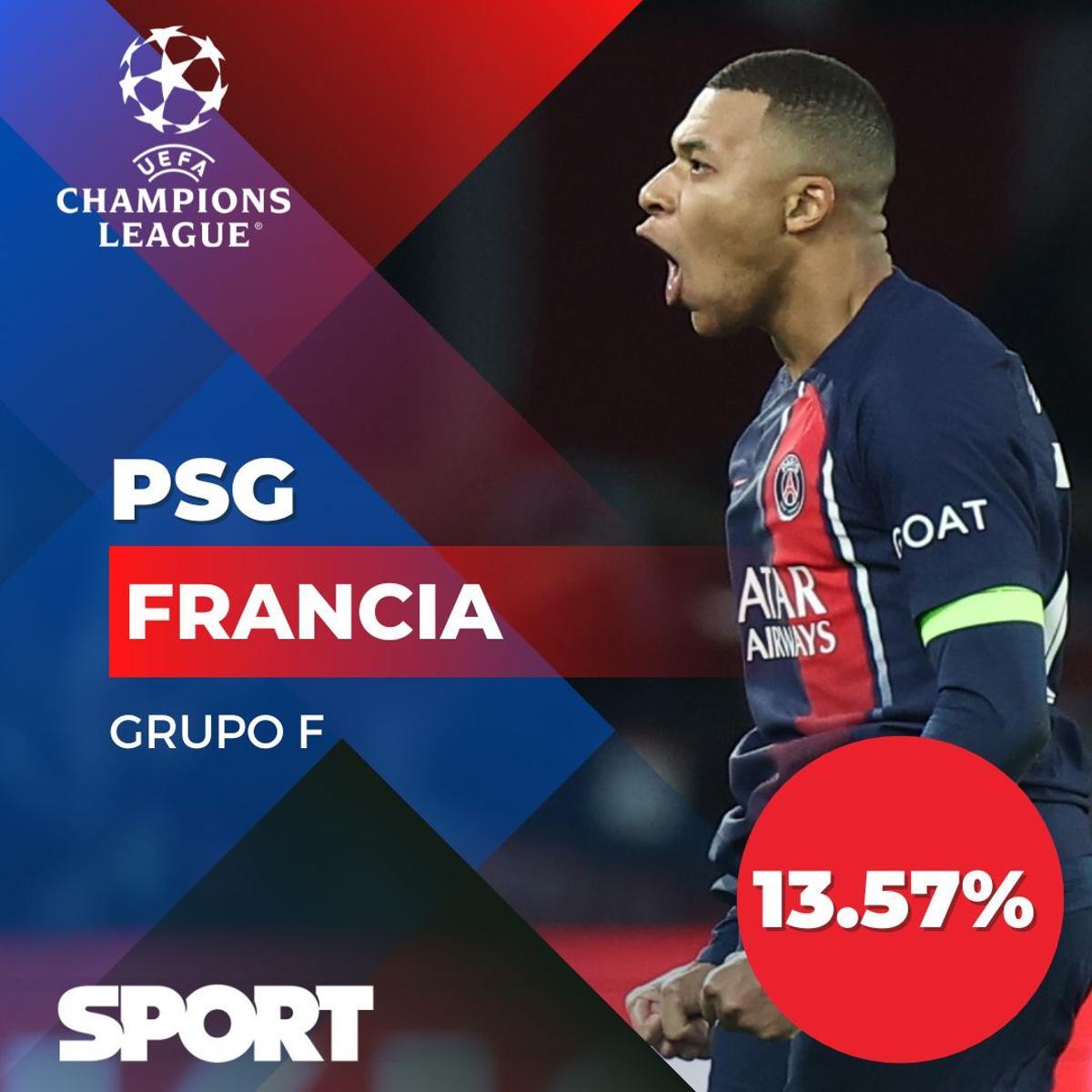 ¡Este será el rival del Barça en octavos de Champions según el 'Big ...