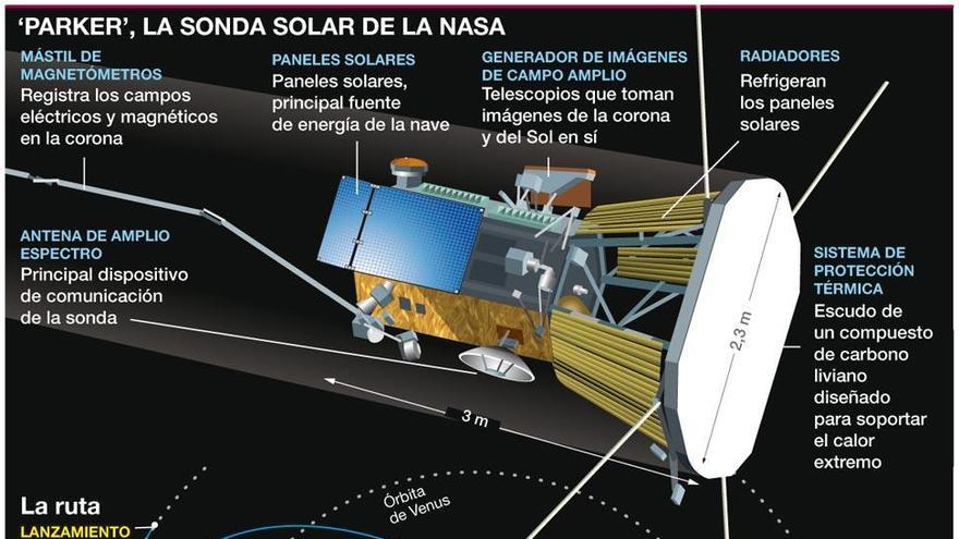 La NASA lanza su revolucionaria sonda Parker para ‘tocar el sol’ al tercer intento