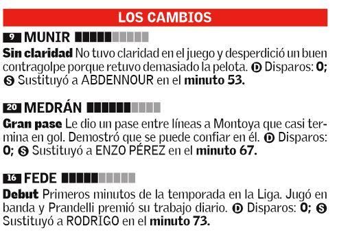 Estas son las notas del Valencia CF