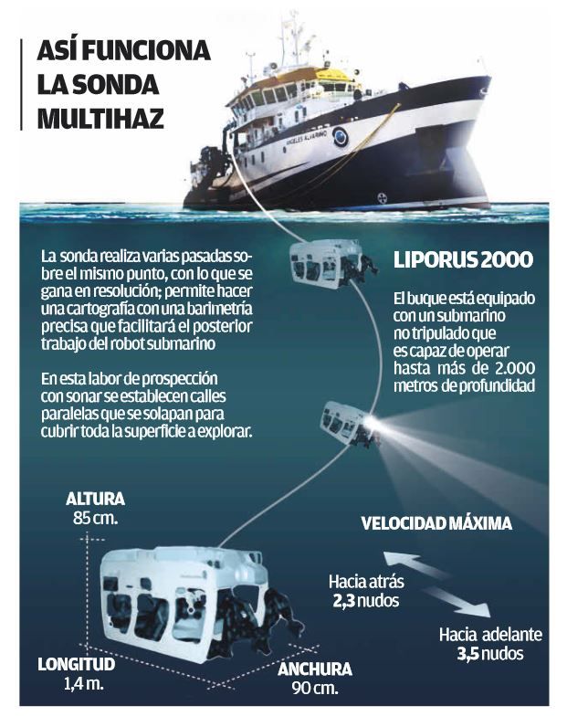 13 días de rastreo submarino