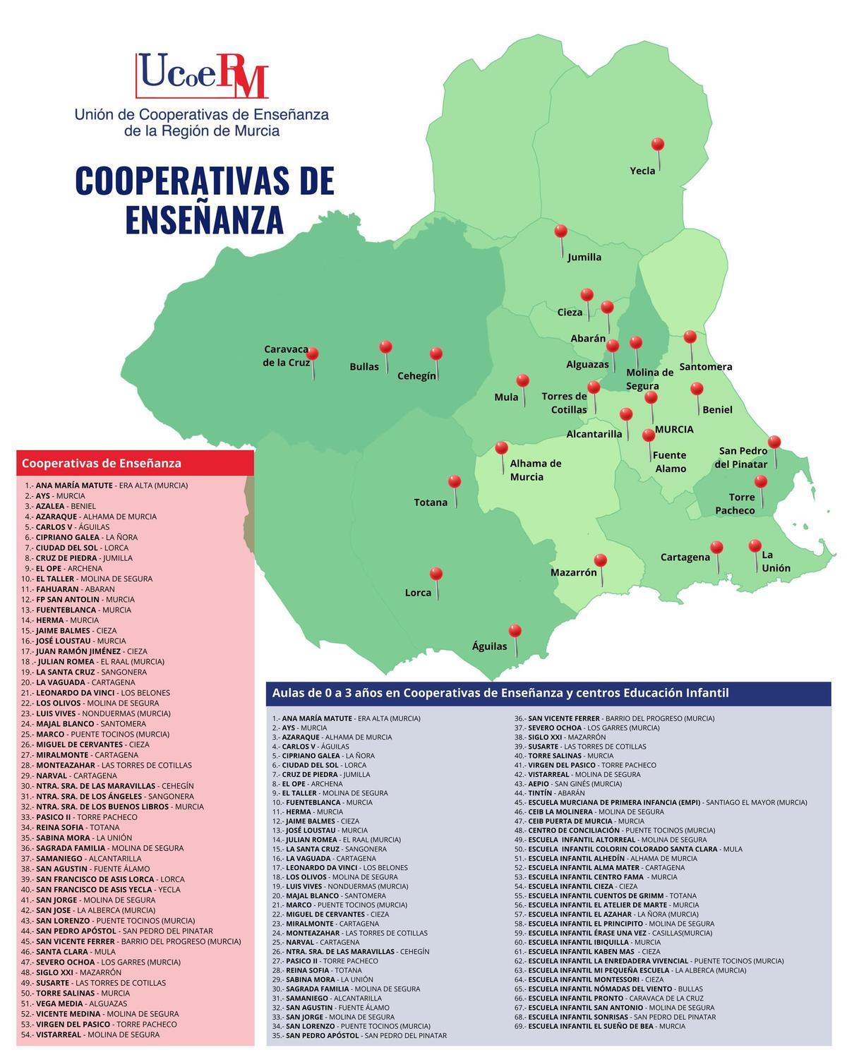 Cooperativas de Enseñanza de la Región de Murcia