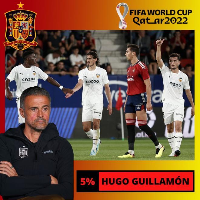 5% Hugo Guillamón tampoco entraría en la lista para los lectores de SPORT