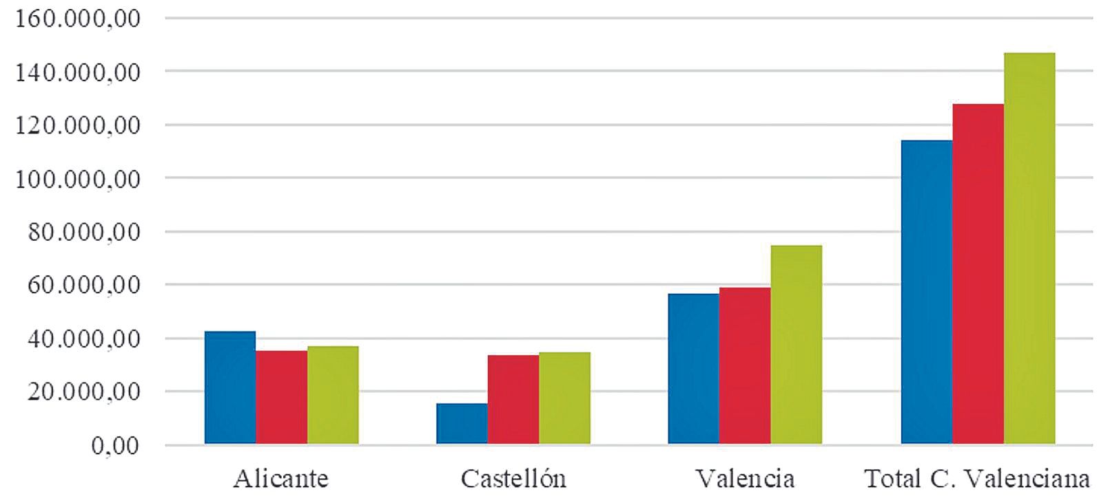 Superficie agrícola ecológica 2018-2021 (en hectáreas)