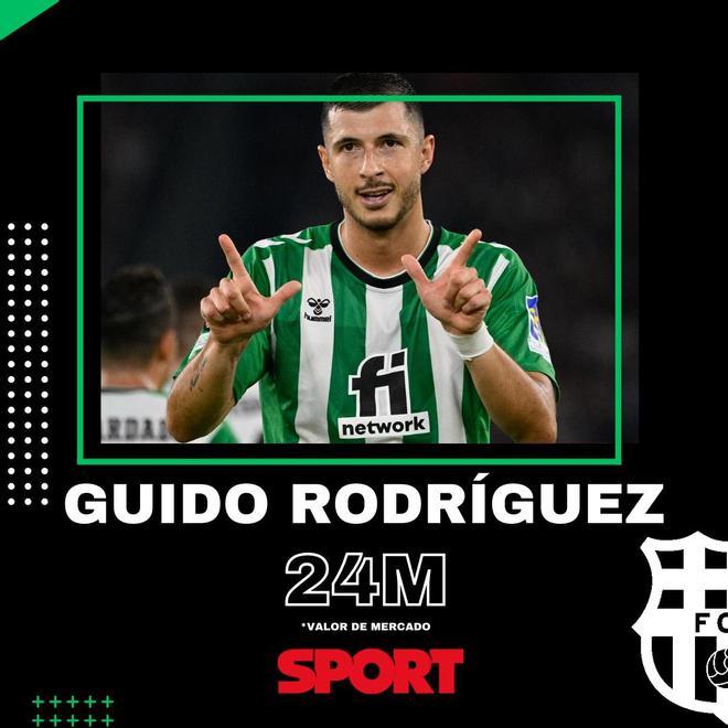 Guido Rodríguez (29 años) - Real Betis