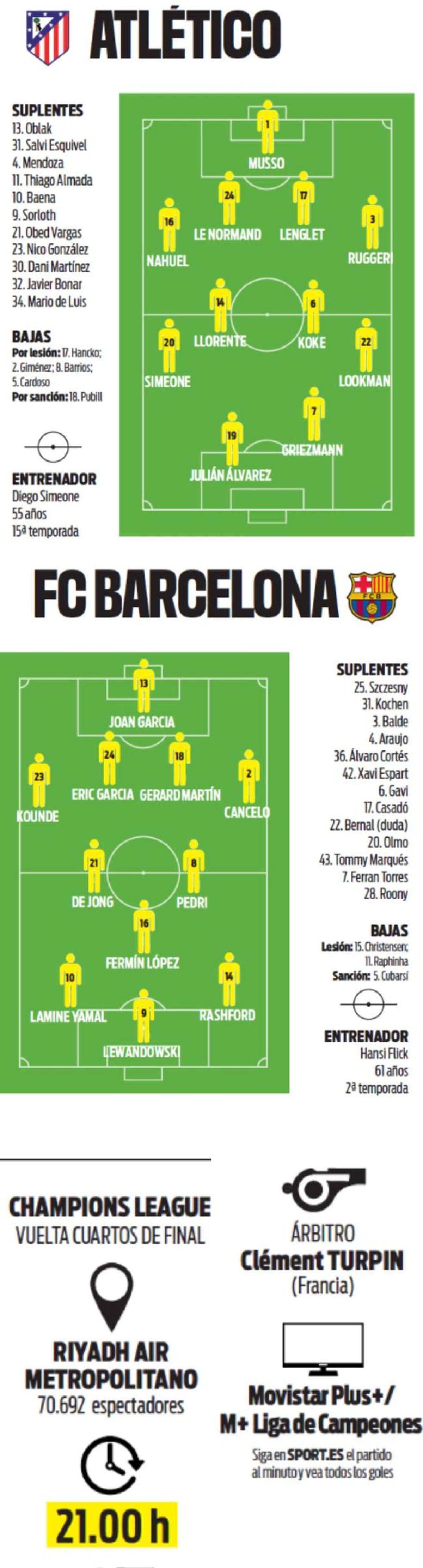 Alineaciones probables