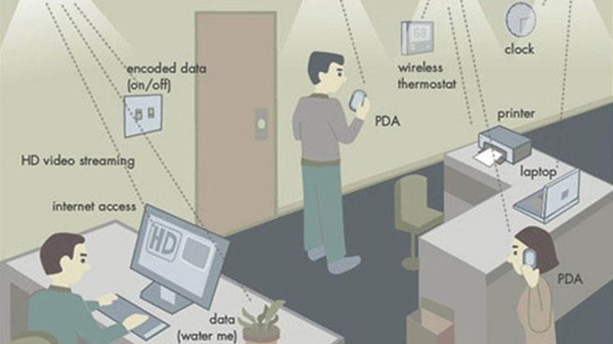 Li-Fi es la conexión inalámbrica más rápida del mundo.