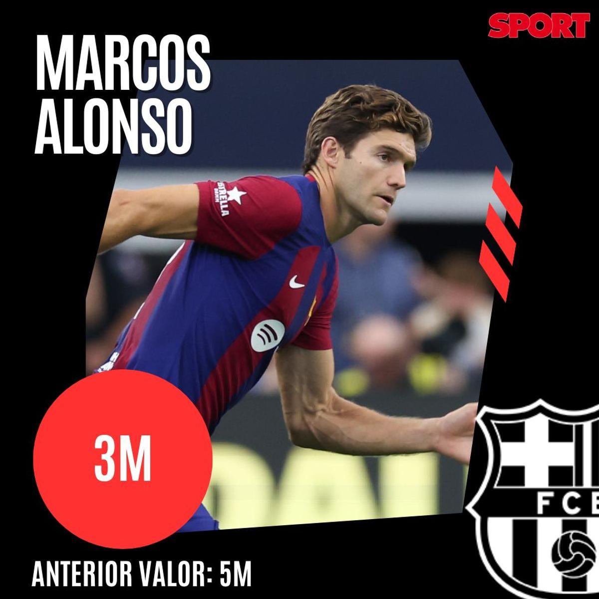 ¡Precios actualizados! Así queda el valor de mercado de la plantilla del Barça 2023/24, según Transfermarkt