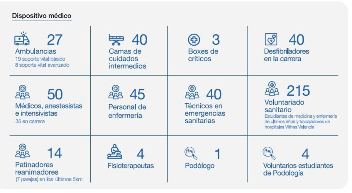 Dispositivo médico
