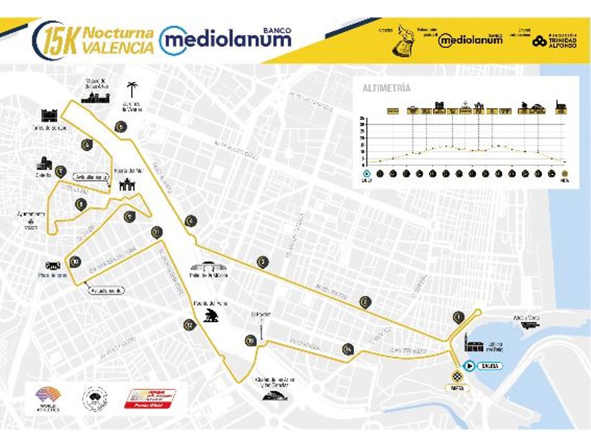 Recorrido