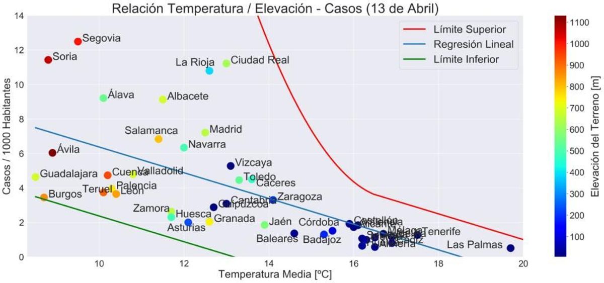 El pronóstico COVID-19: Basura en los datos y Asturias vuelve a la tendencia