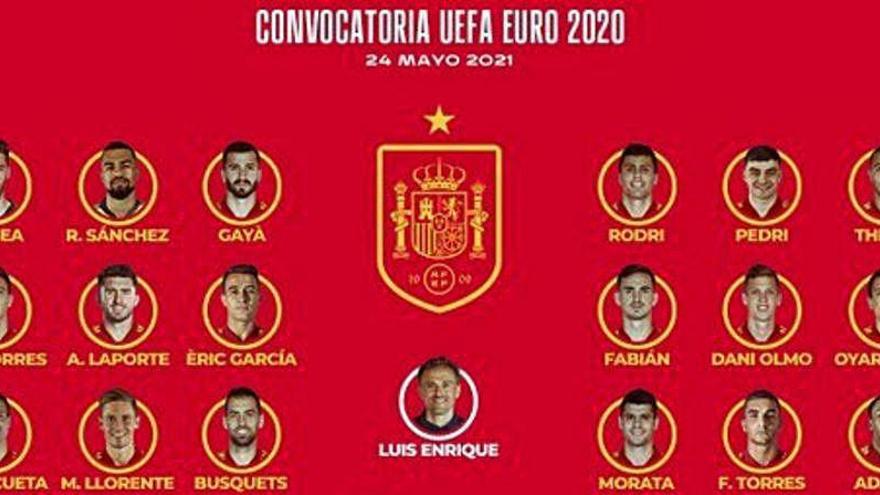 ¿Qué jugadores de la Selección Española tienen ya anticuerpos?