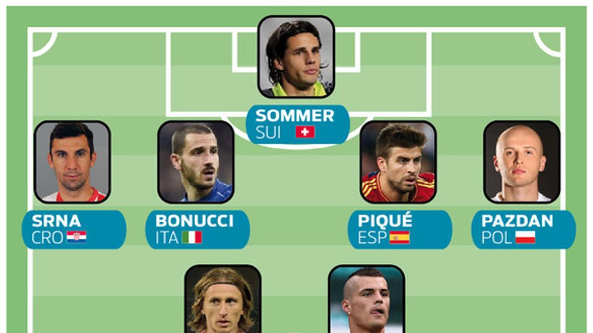 Este es el once ideal de la primera fase de la Eurocopa