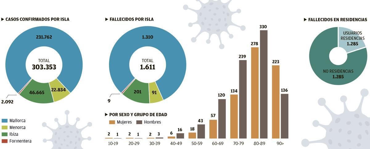 Vigilancia Epidemiológica últimos datos actualizados