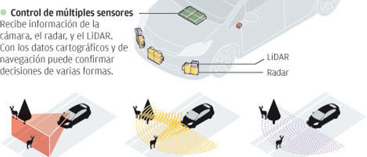 Tecnología y automoción: la alianza que lo cambia todo