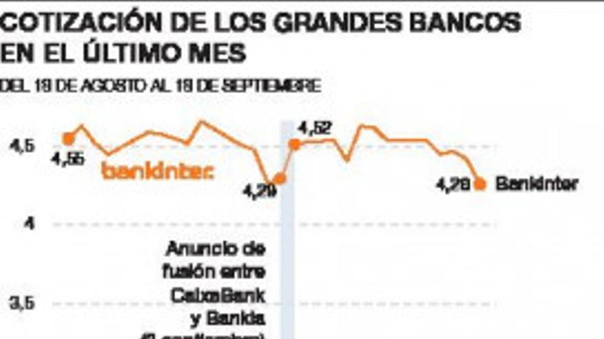 Caixabank: primera parada