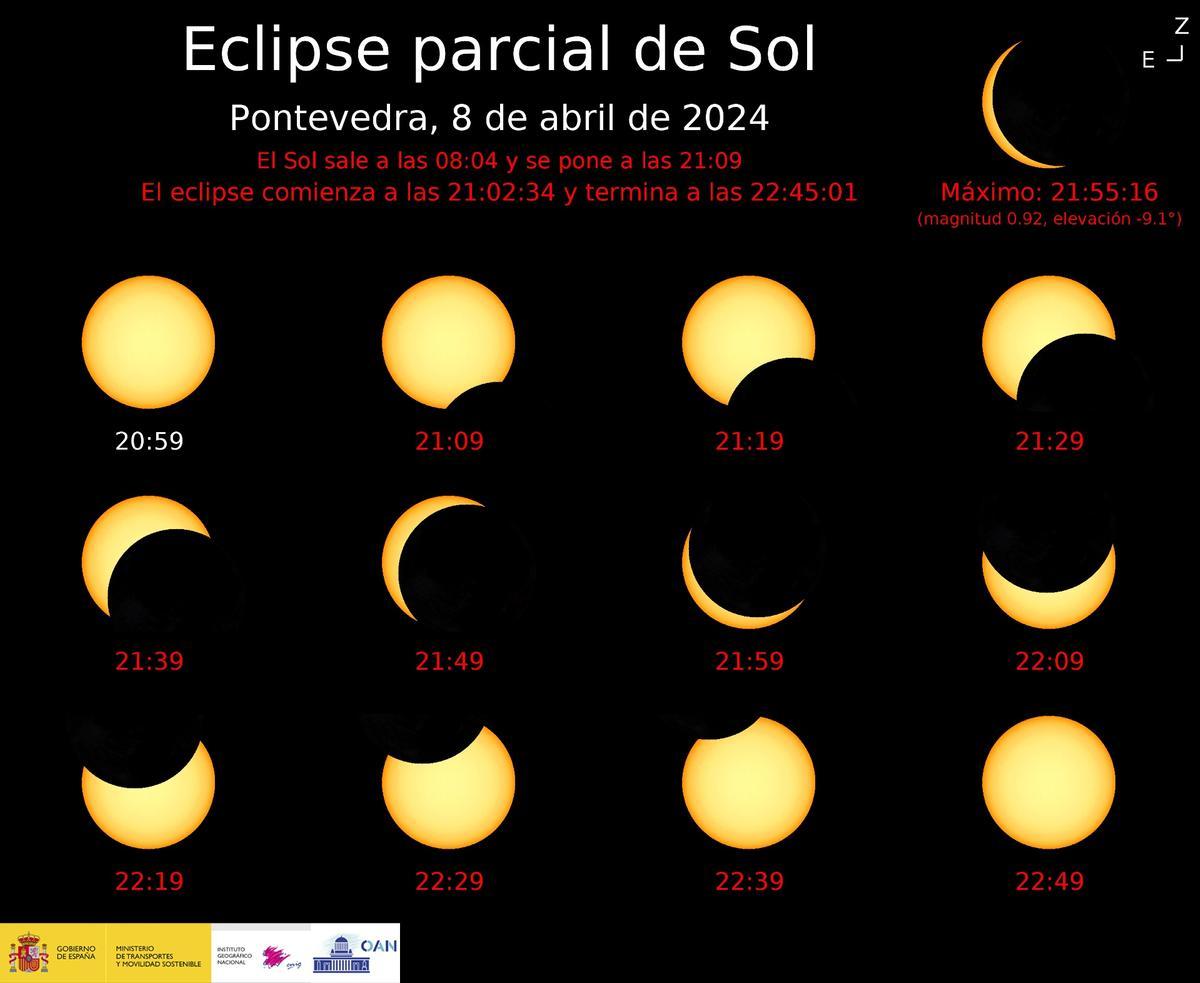 Evolución del eclipse solar en Pontevedra.