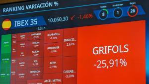 Grifols cerró la sesión del martes con una caída del 25,91%.