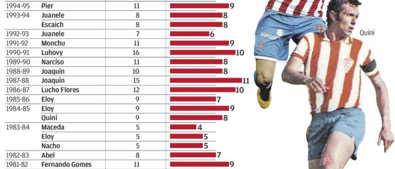 Sanabria, goleador con historia