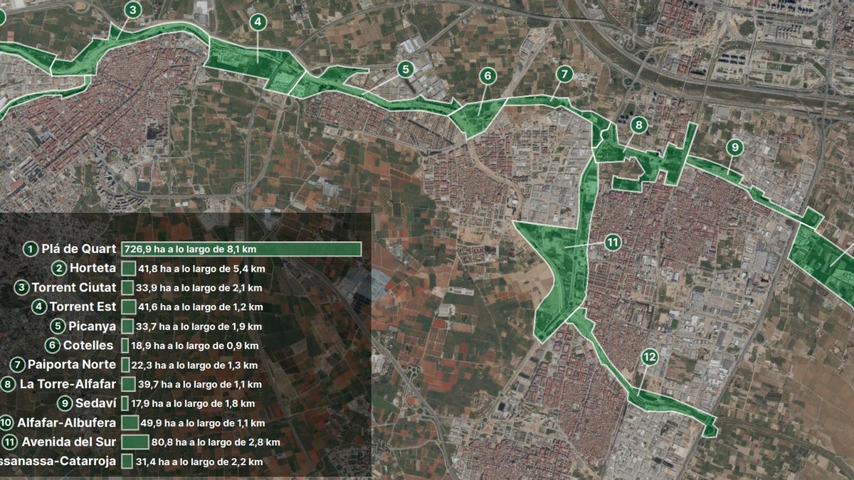 Presentación del Sistema de Parques Metropolitanos en L'Horta Sud para laminar futuras avenidas