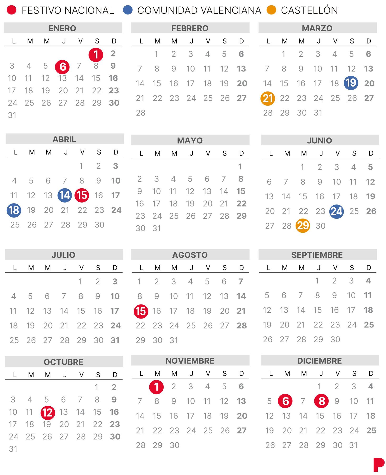 Calendario laboral de Castellón del 2022