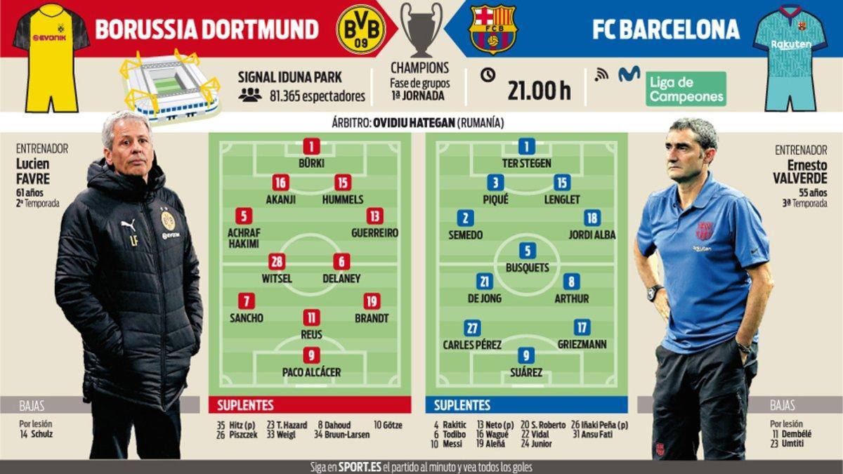 La previa del Borussia Dortmund - FC Barcelona, correspondiente a la primera jornada de la fase de grupos de la Champions League 2019-20