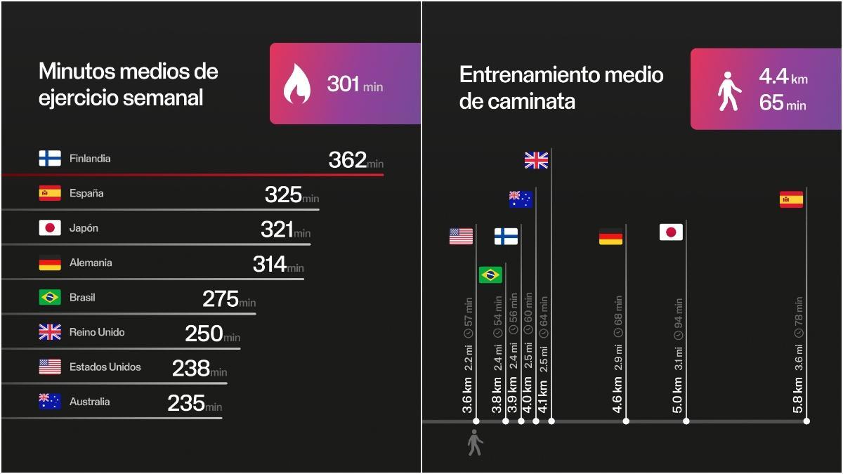 Algunos datos del informe de 2025