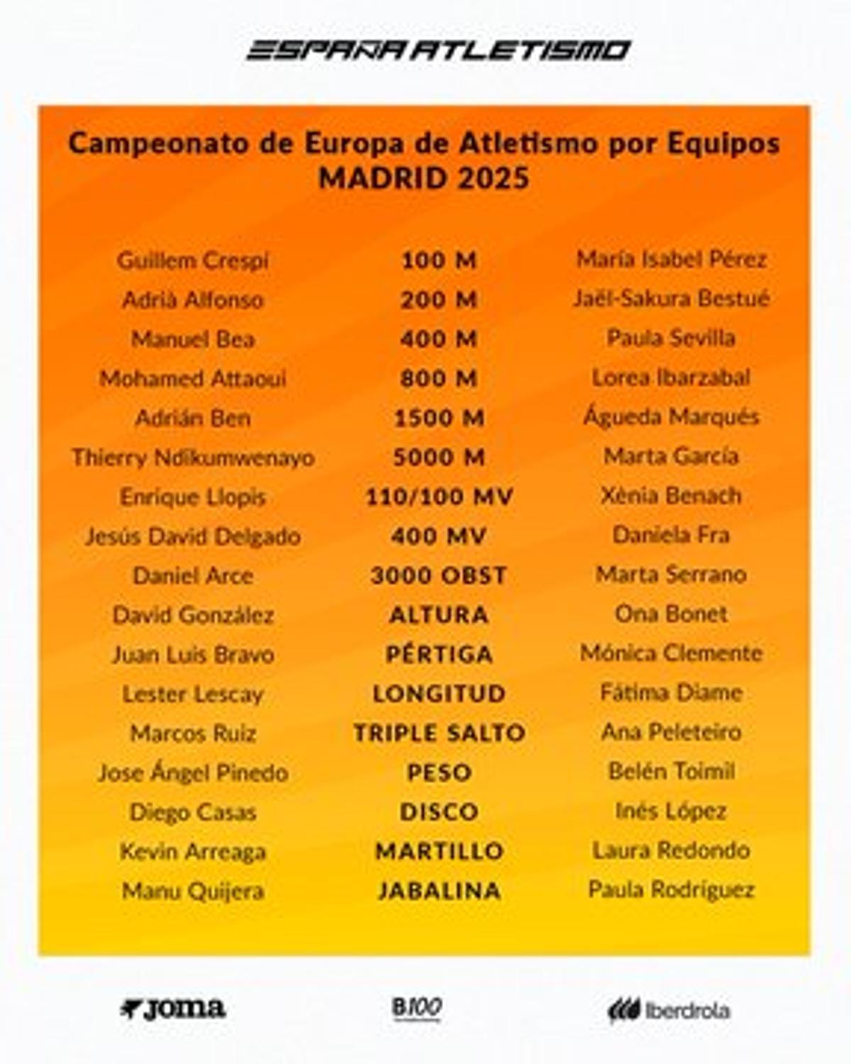 La Lista de los seleccionados.