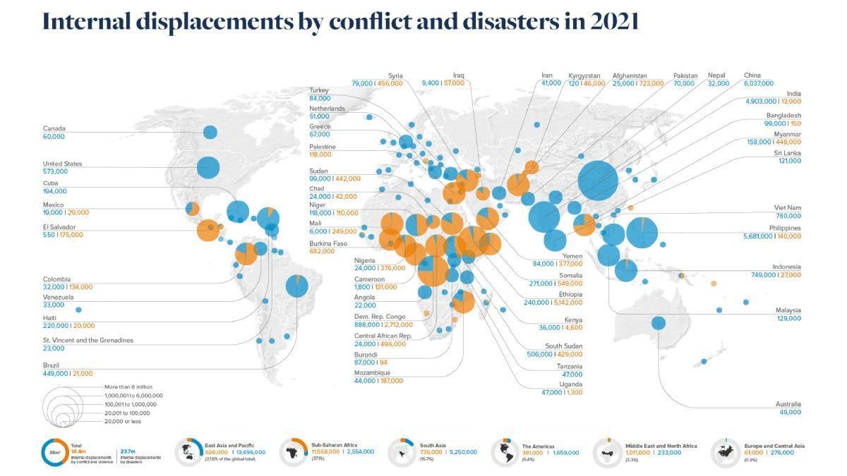 Movimientos de población por conflictos y desastres naturales.