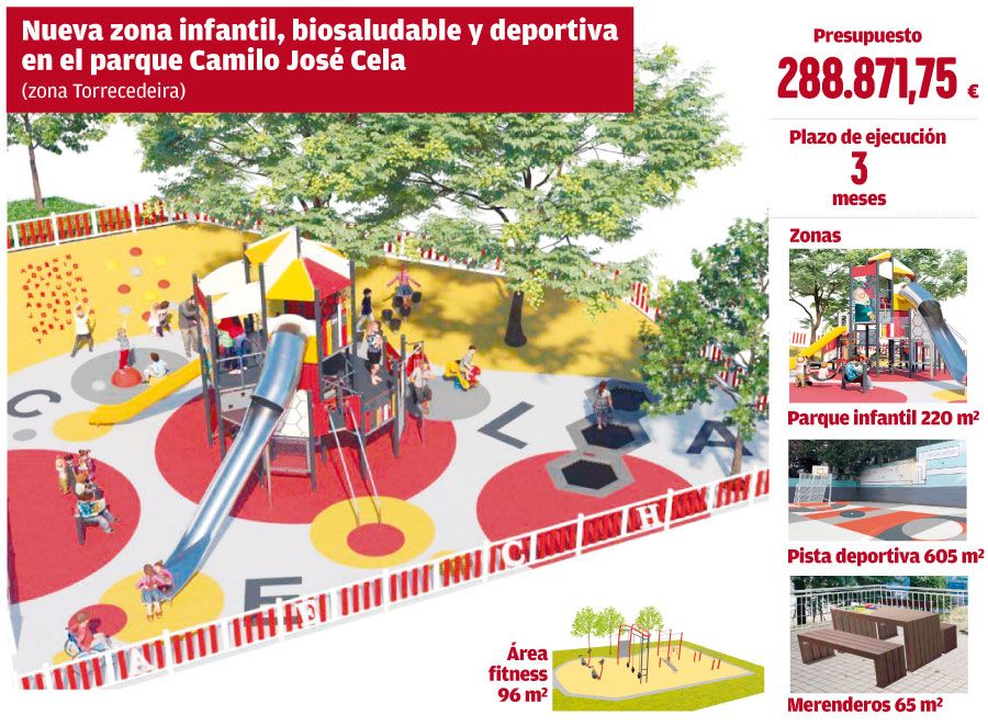 Gráfico sobre el nuevo parque Camilo José Cela