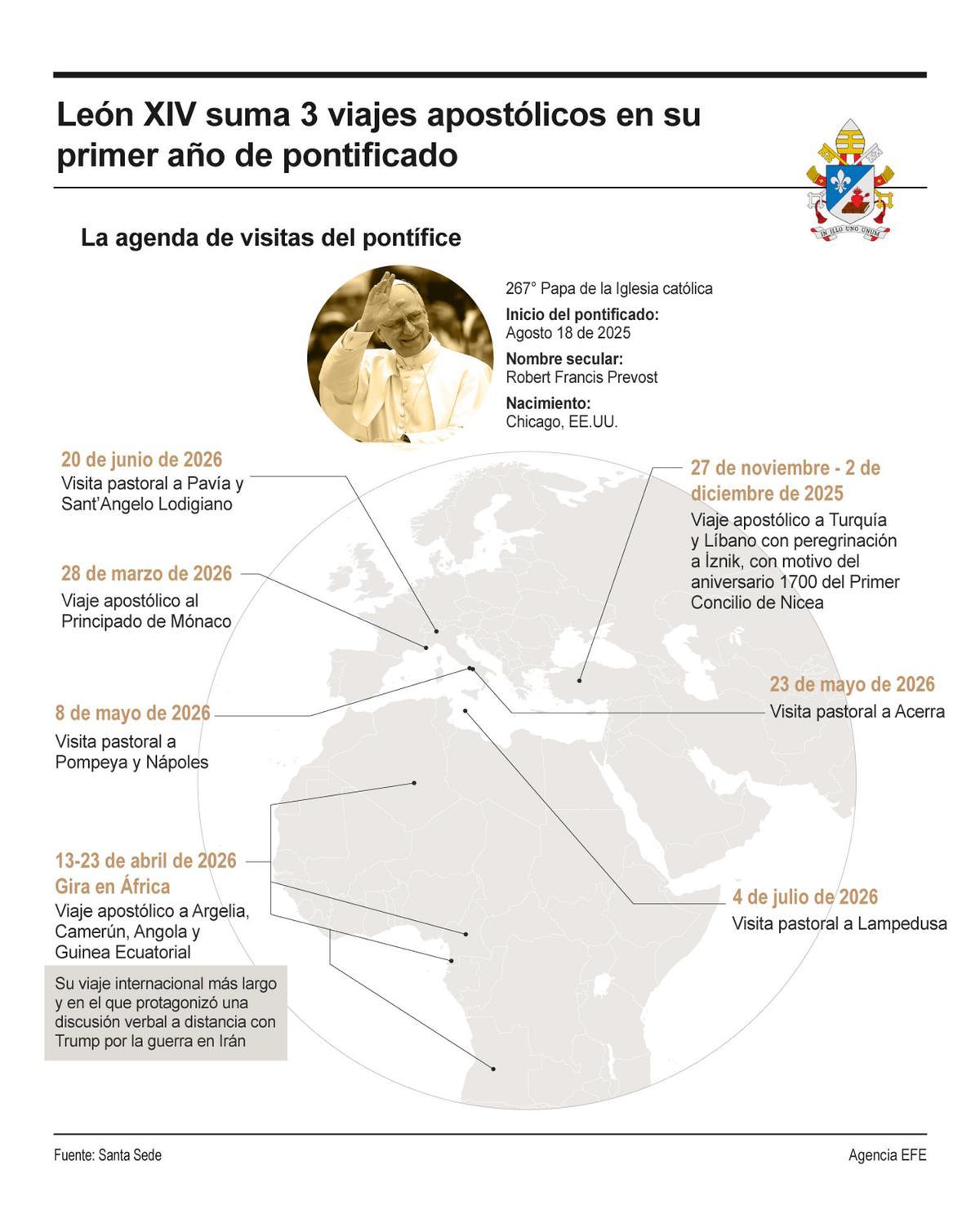 Viajes apostólicos del Papa León XIV durante su primer año de pontificado