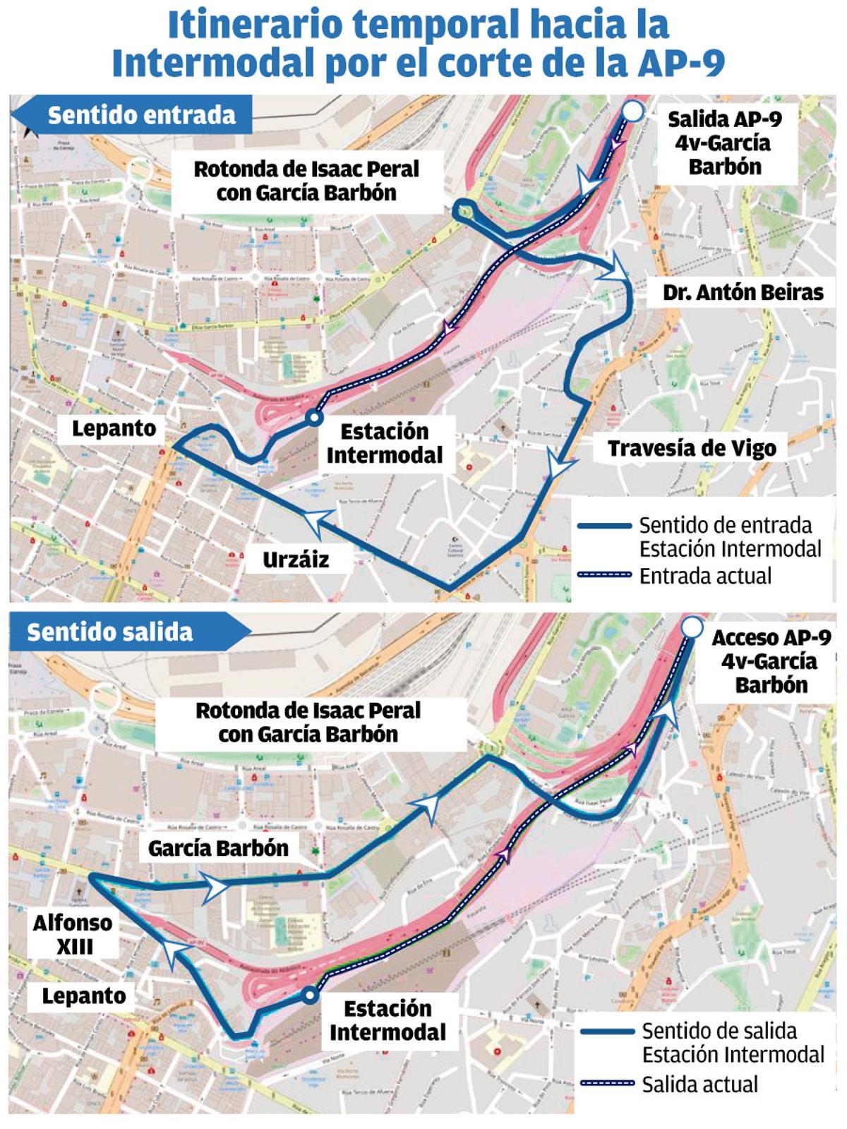 itinerario intermodal W