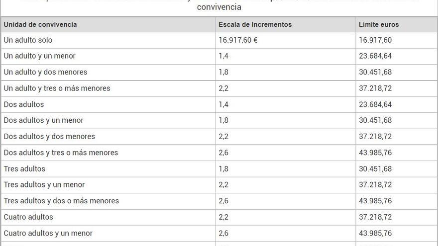 Asi Sera La Ayuda De 100 Euros Por Hijo A Cargo Que Llegara En 2022 - Informacion