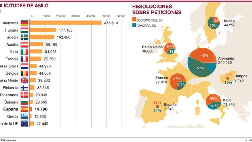 Cerrojazo a los refugiados