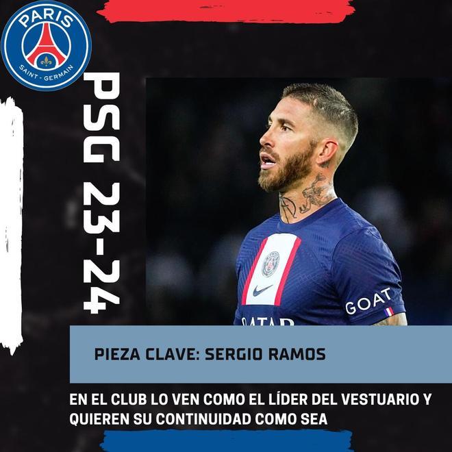 Revolución Francesa: Los bombazos que prepara el PSG para la temporada 23/24