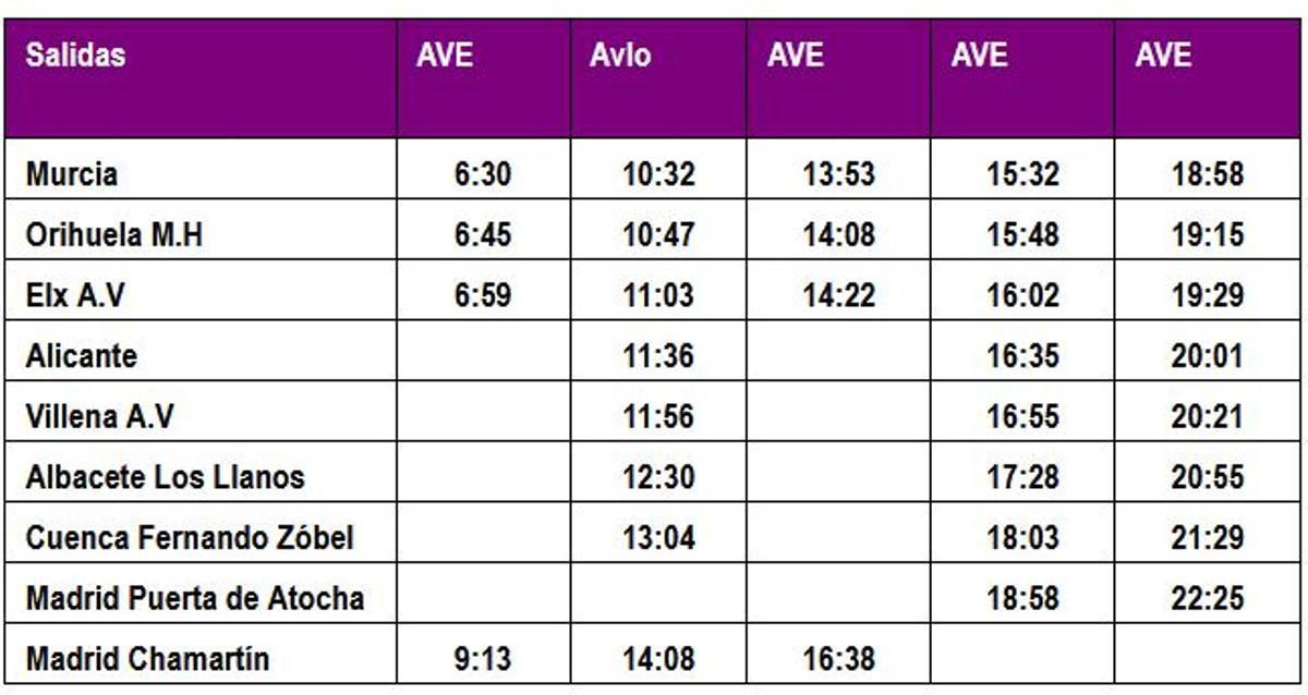 Horarios del AVE Murcia-Madrid a partir del 10 de diciembre.