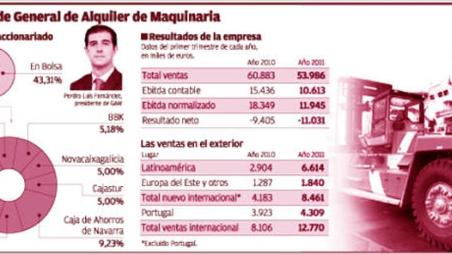 GAM y su mayor competidor negocian una fusión para buscar una salida a la crisis