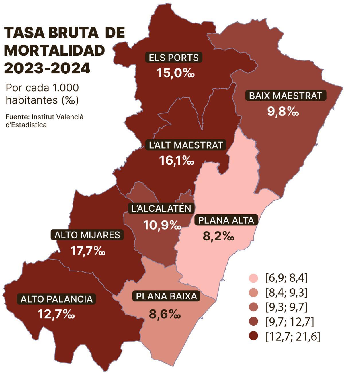 TASA CRECIMIENTO MORTALIDAD WEB