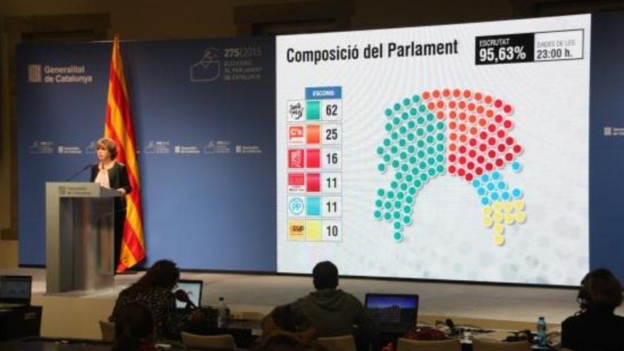 Imatge de la nova composició del Parlament