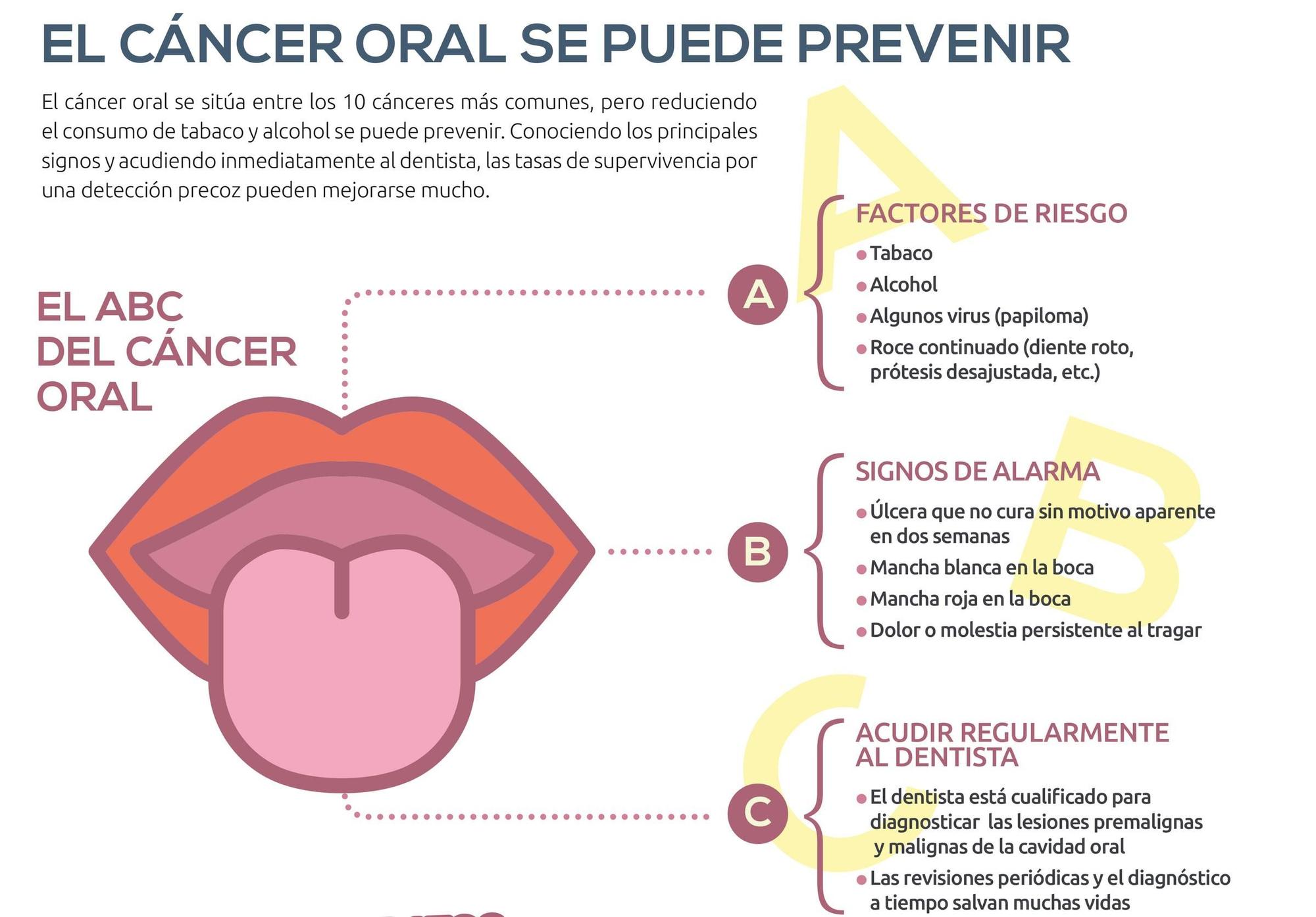 El cáncer oral se puede prevenir.