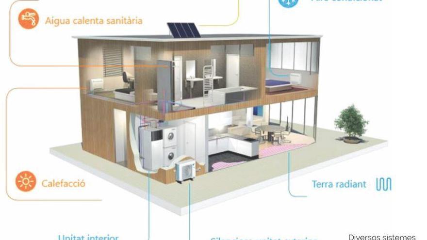 El bon moment de la reforma cap a una climatització eficient: binomi aerotèrmia i fotovoltaica