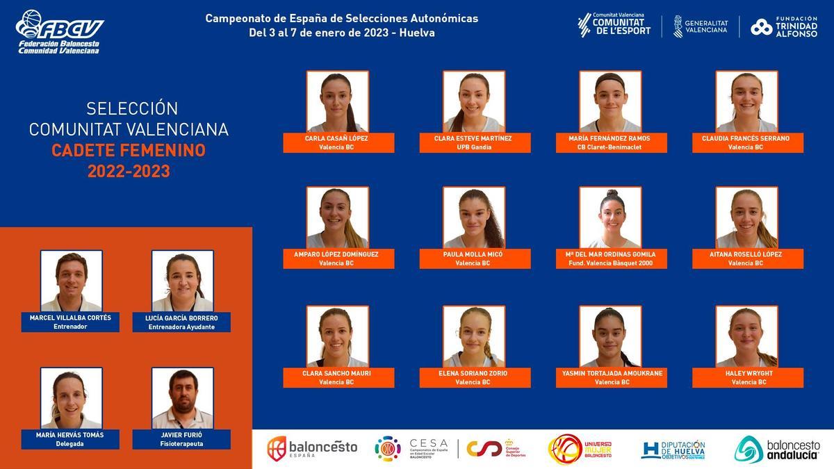 Selección Cadete Femenina de la Comunitat Valenciana.