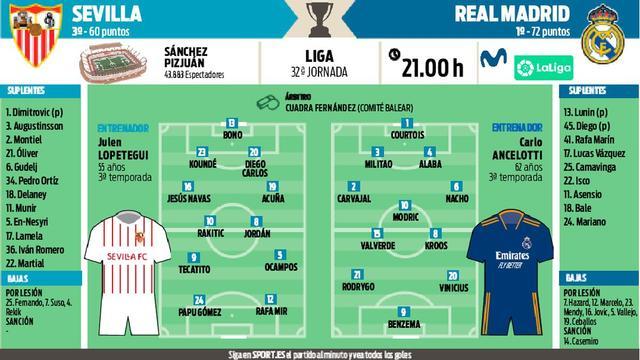 Real Madrid | El Sevilla puede dar vida a la Liga