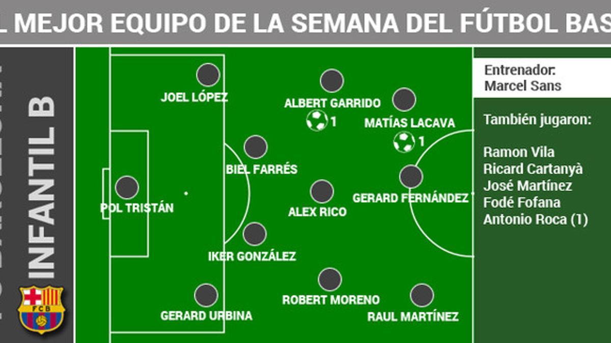 Ficha técnica del partido del Infantil B en Amposta