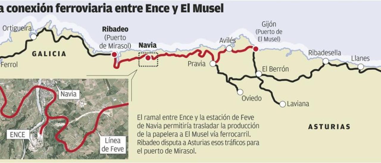 Las cicatrices que deja el ramal de Ence