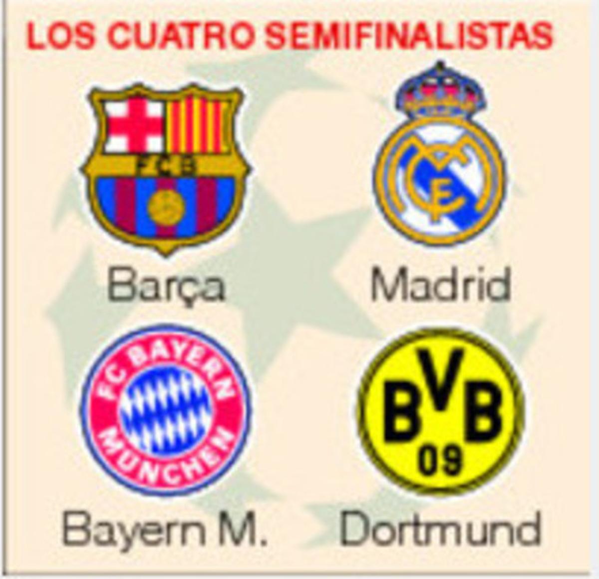 Resultat del sorteig de la Champions. Resultat del sorteig de la Champions.