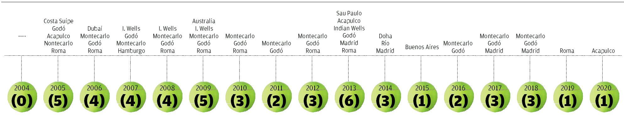 Rafa Nadal: El rey de la tierra entra en juego