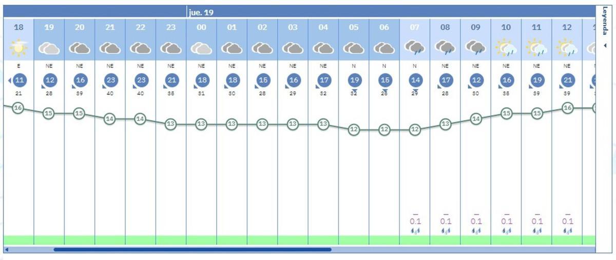 El tiempo en València para la tarde del miércoles 18 y la mañana del jueves 19 de marzo, San José, cuando lloverá, según la Aemet.